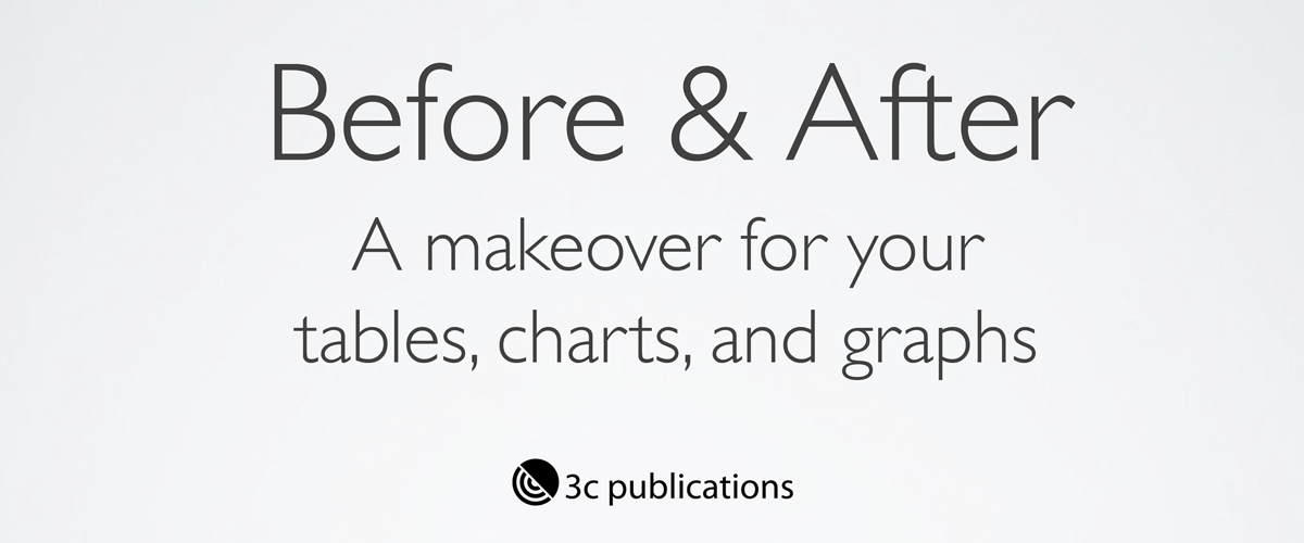 The text "Before & After: A makeover for your tables, charts, and graphs" and the 3c Publications logo.