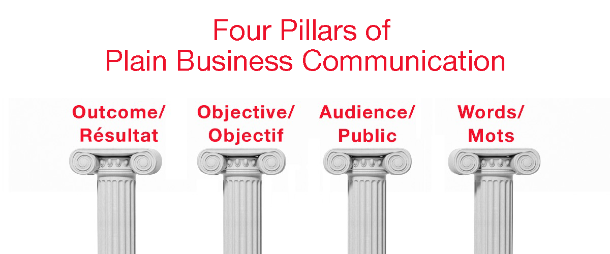 Four columns with the words "Four Pillars of Plain Business Communication: Outcome/Résultat, Objective/Objectif, Audience/Public, Words/Mots".